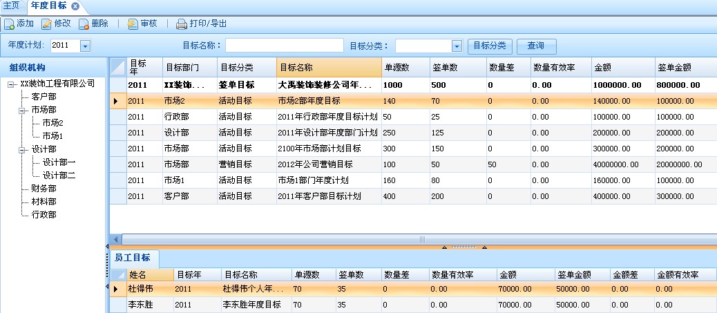 年度目标